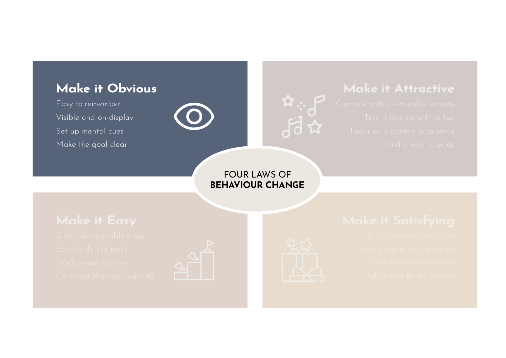 Four Laws of Behaviour Change - Make it obvious